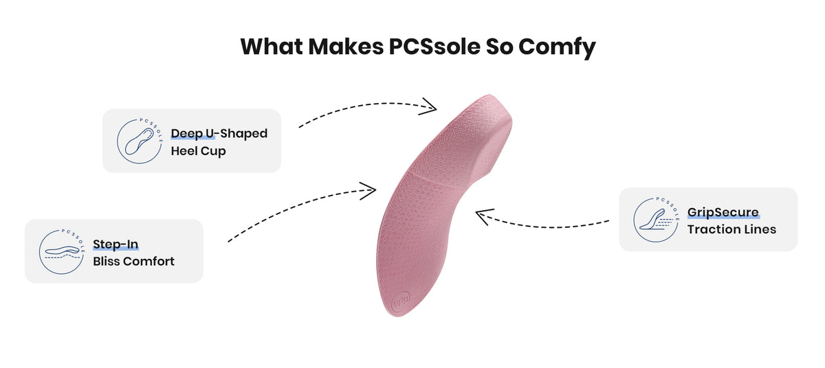 PCSsole 3/4 Length Daily Orthotic Insoles