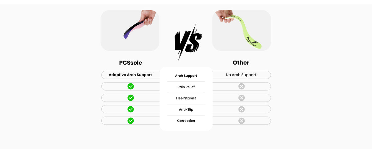 PCSsole vs other insoles