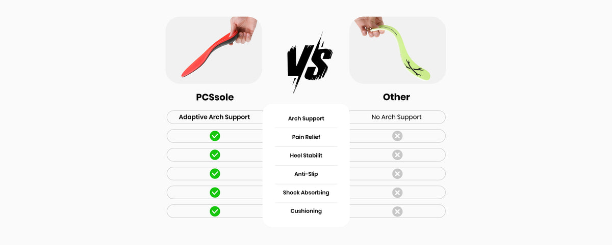 PCSsole vs oher insoles