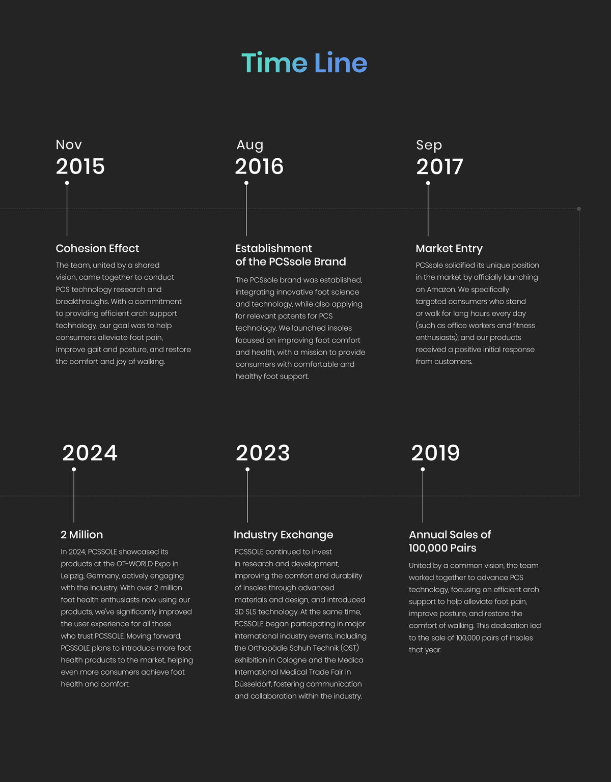 PCSsole brand timeline