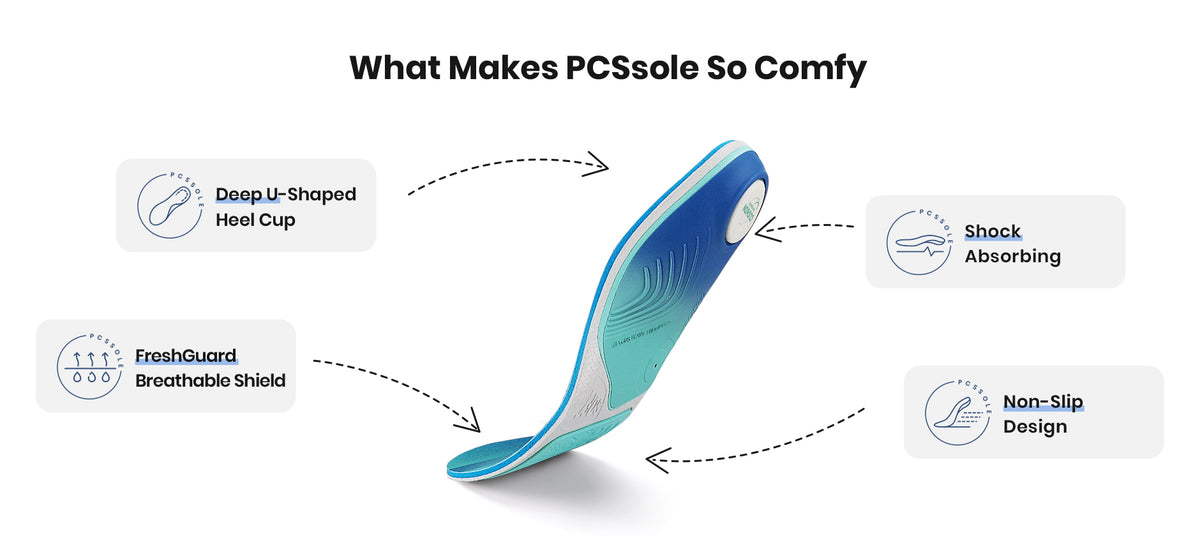 PCSsole Heavy Duty Maximum Support Insole Details