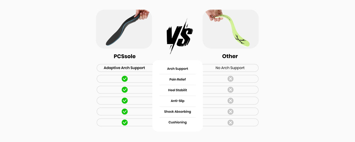 PCSsole vs other insoles