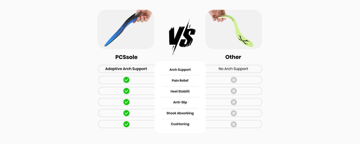 PCSsole insoles vs. other insoles
