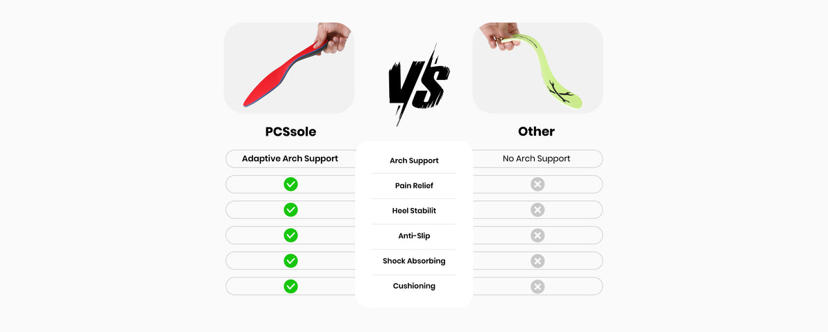 PCSsole vs other insoles