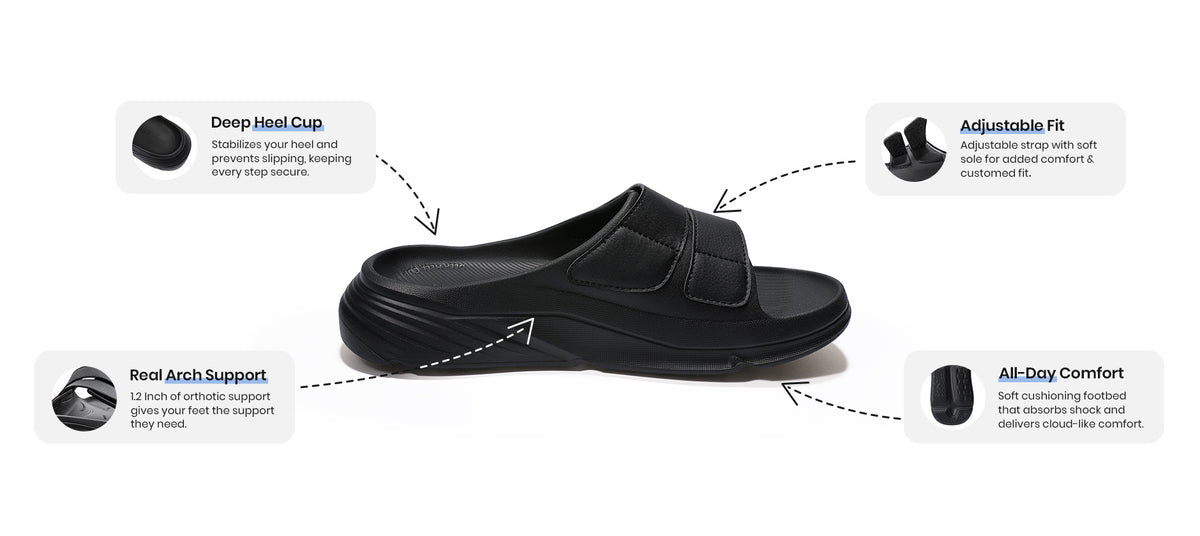 Features of PCSsole Adjustable Recovery Slides