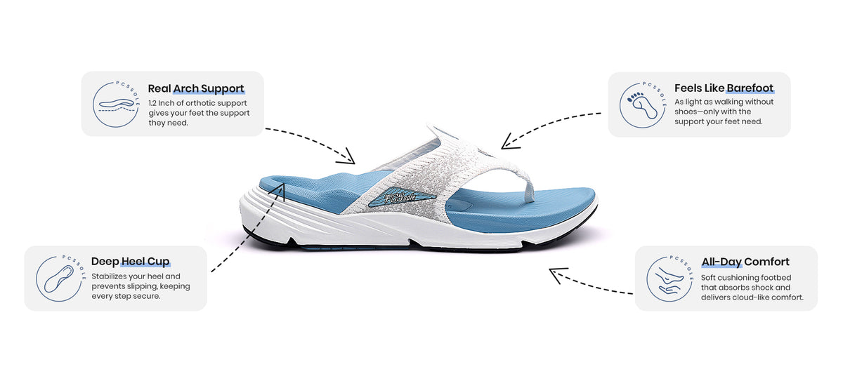 Slate Blue Arch Support Flip Flops Features